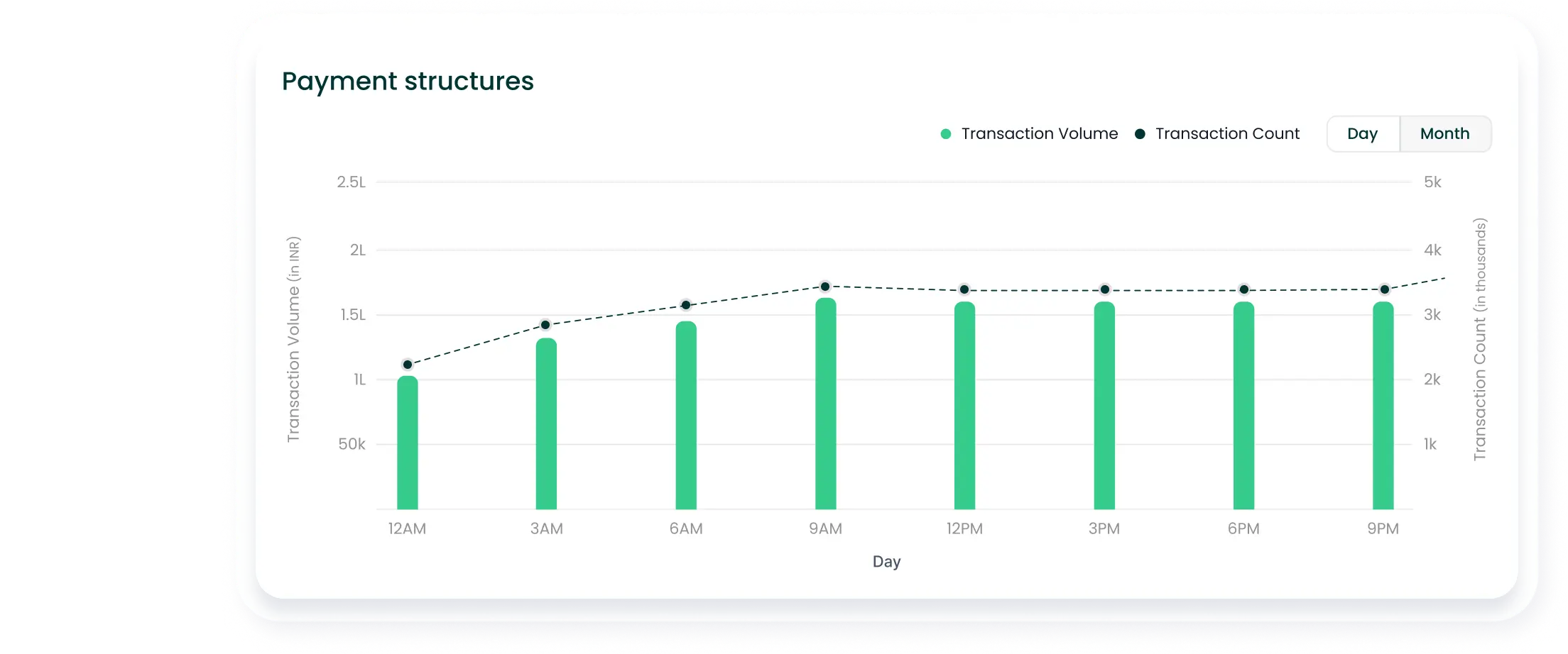Payment structure
