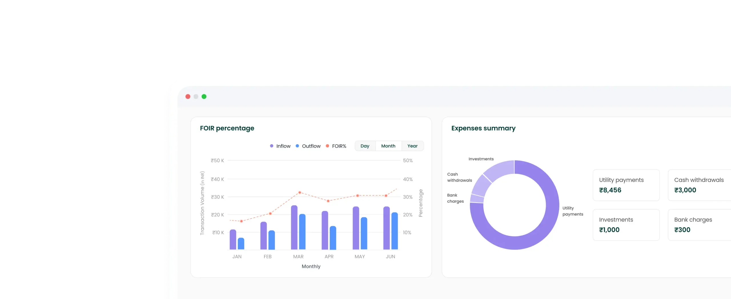 Dashboard interface displaying FOIR percentage trends with inflow and outflow bar graphs and a pie chart summarizing expenses