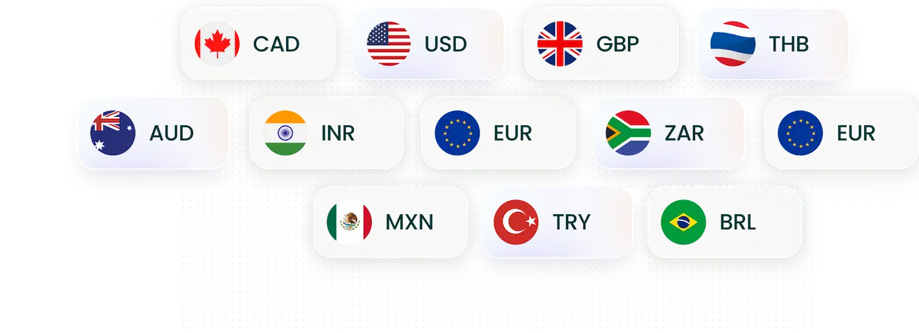 Support for major currencies