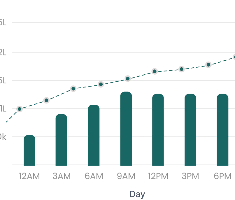 High availability High availability