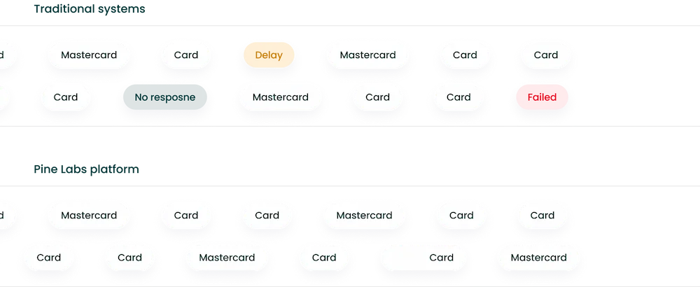 High-performance scalability (1)