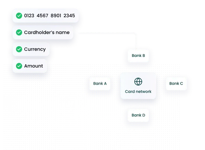 Issuing bank