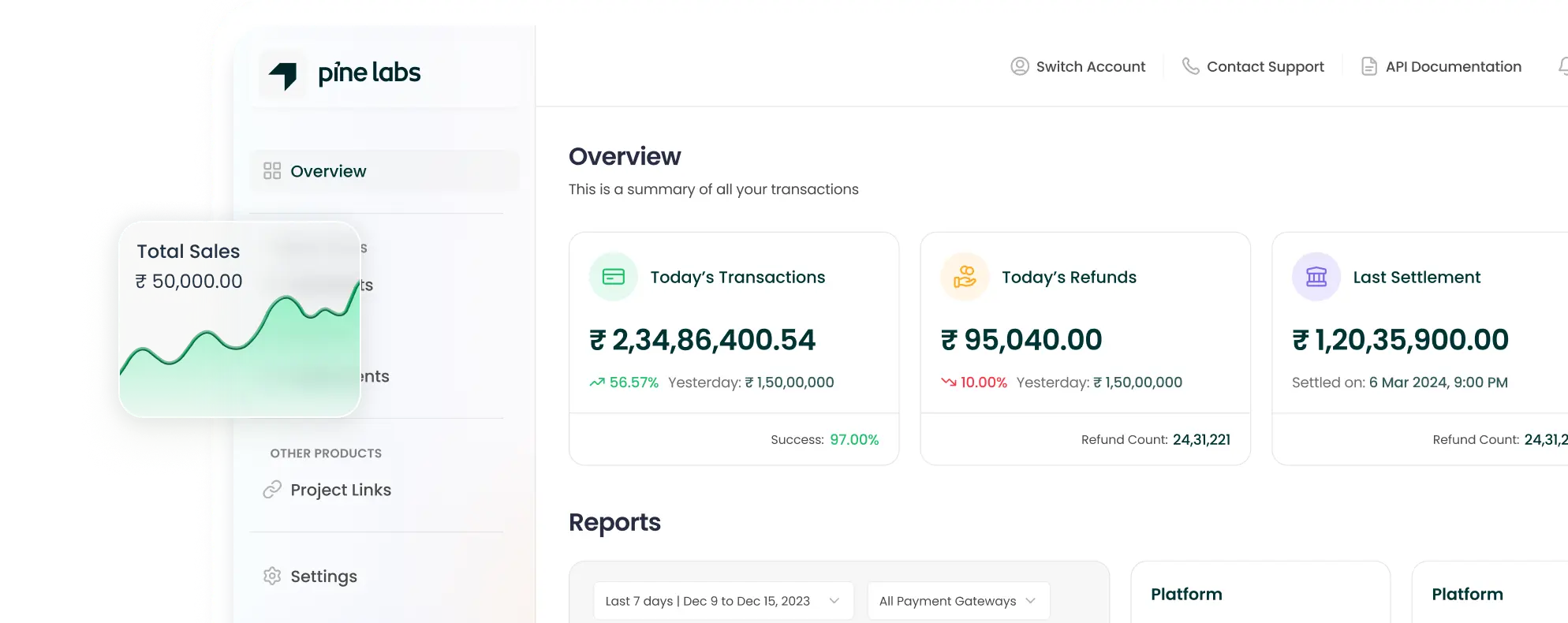Powerful dashboard