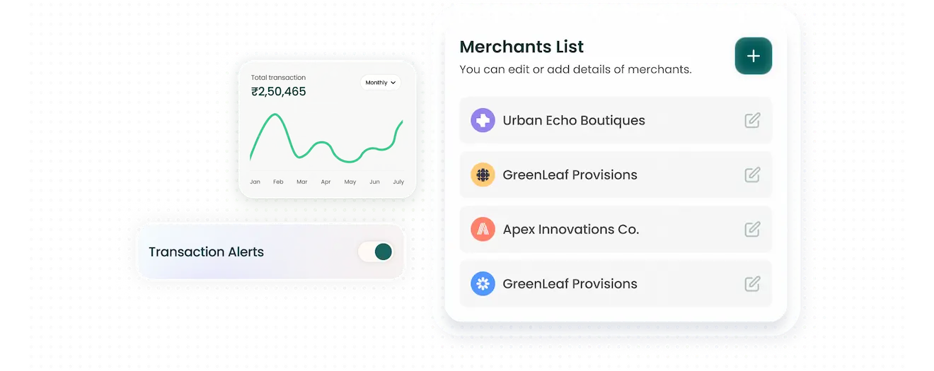 Customisable analytics