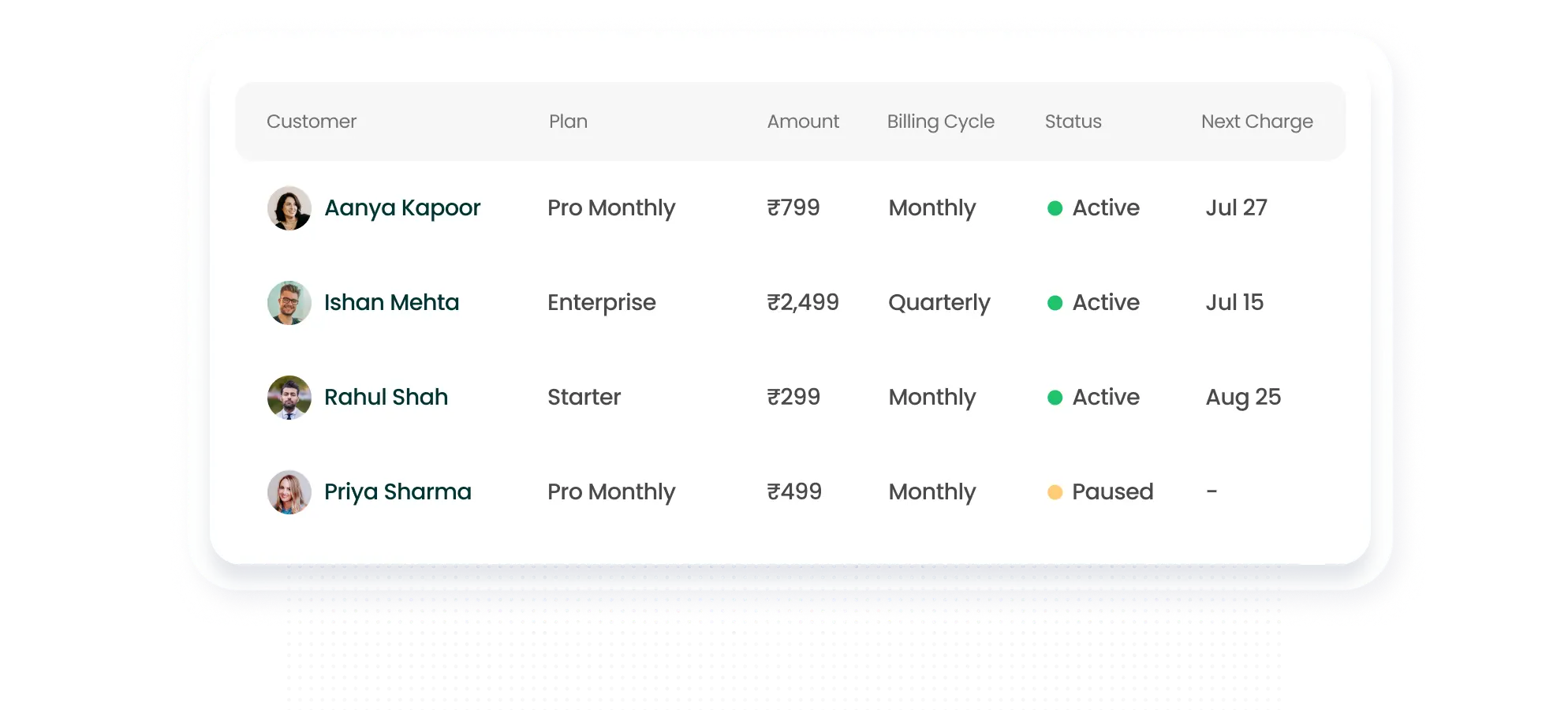 Subscriptions 