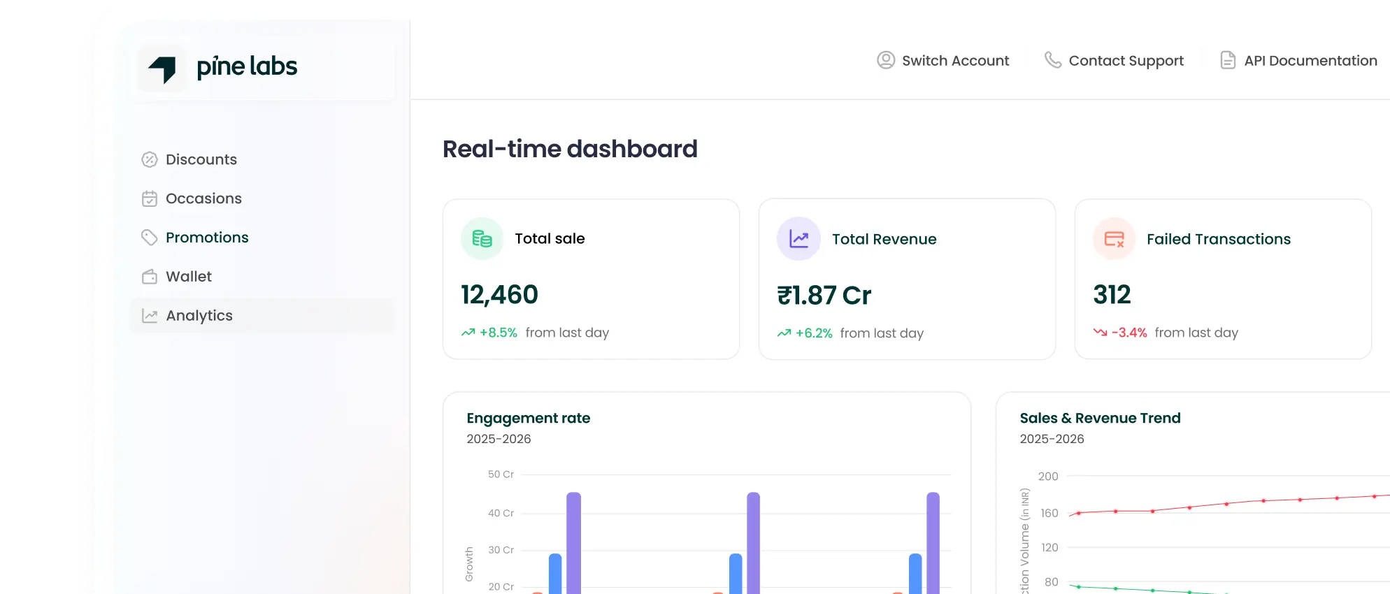 Dashboard displaying real-time analytics from Pine Labs