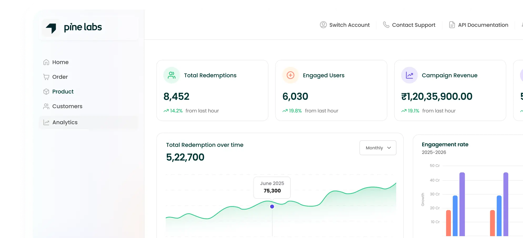 Analyse and improve