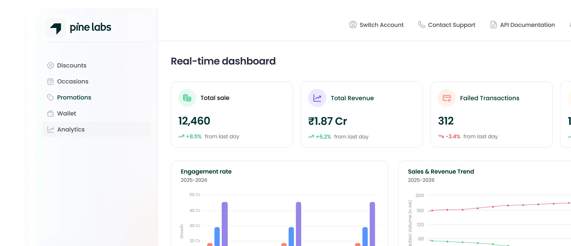 Analytics and reporting 