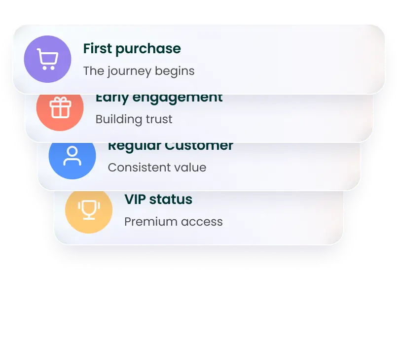 Build Loyalty Build Loyalty