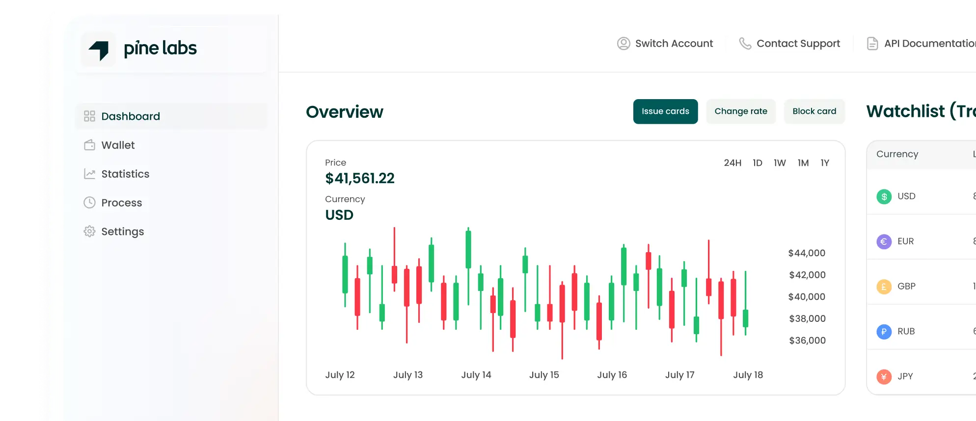 Prepaid Forex Card Solutions Pine Labs