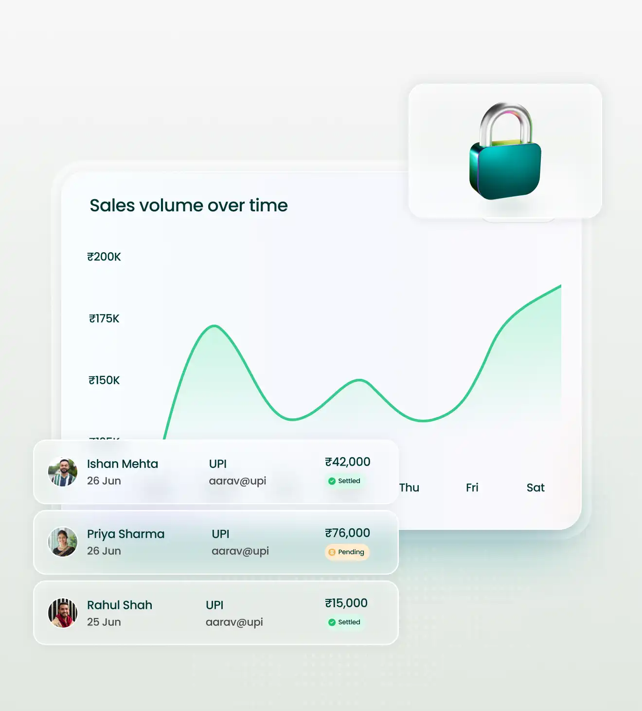Secure Sales Tracking & UPI Transaction Sales volume graph with UPI transaction statuses and a lock icon symbolizing secure payments