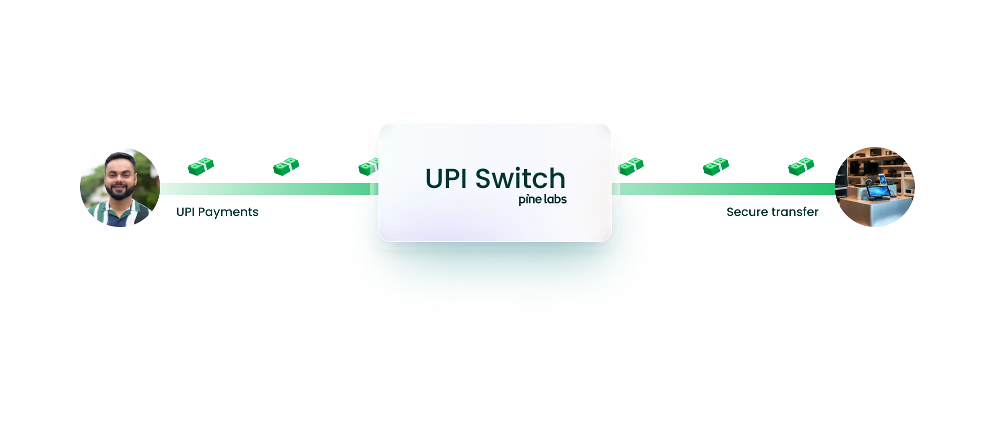 NPCI certified