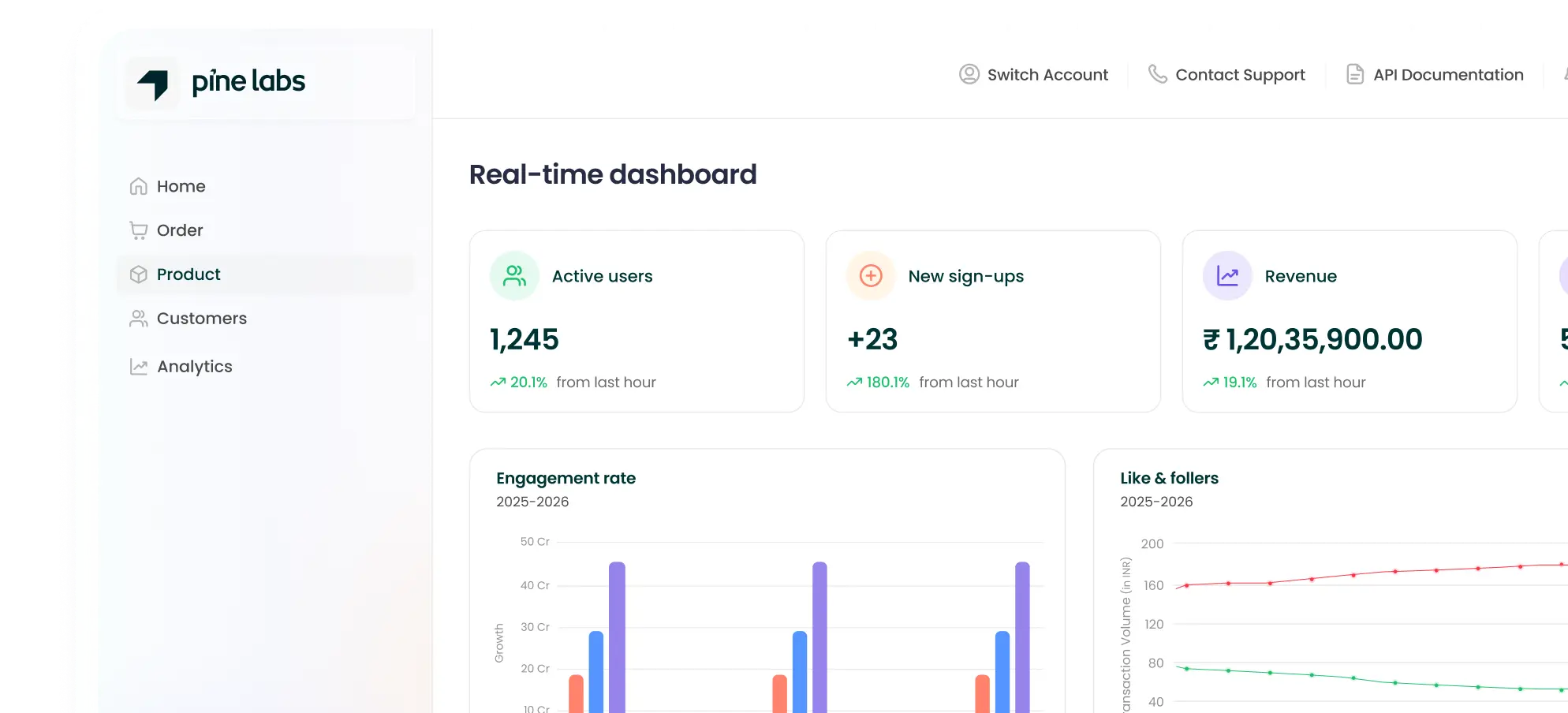 Optimise and monitor