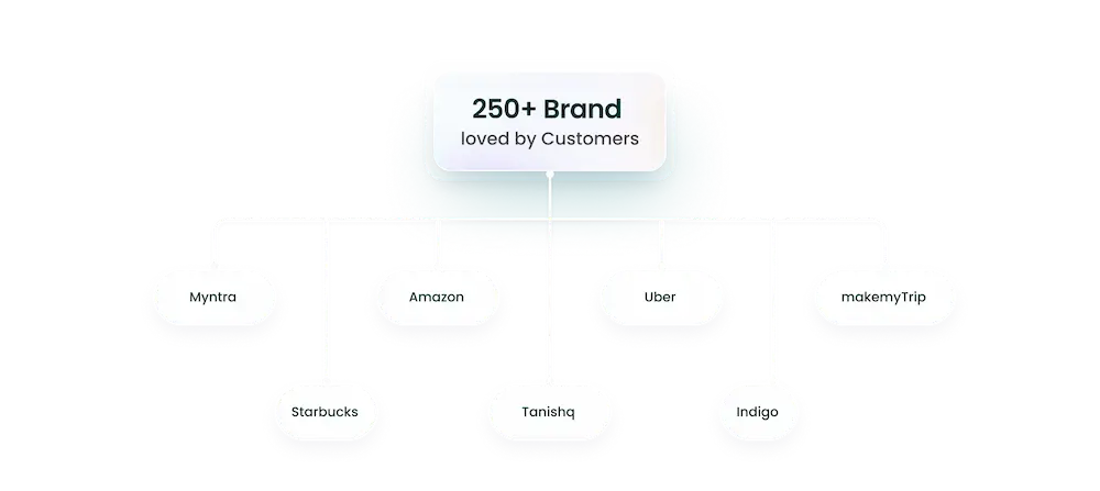 Partner with Pine Labs (2)