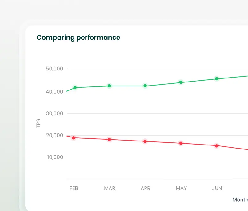Scalable infrastructure Scalable infrastructure