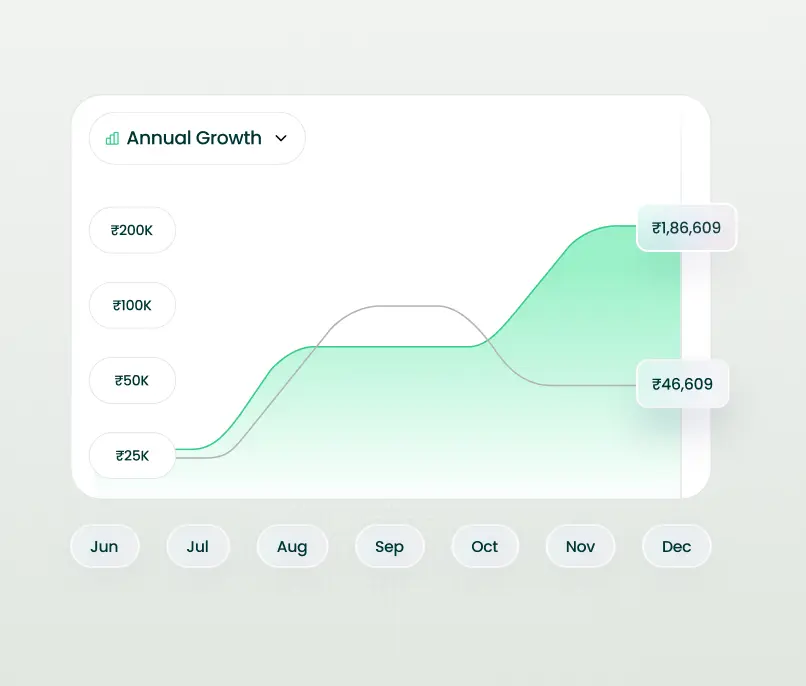Unified insights Unified insights