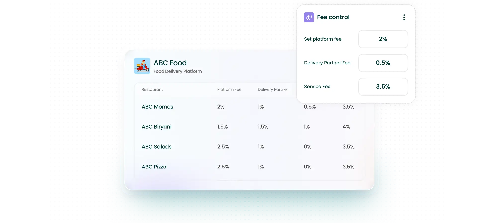 Comprehensive fee control