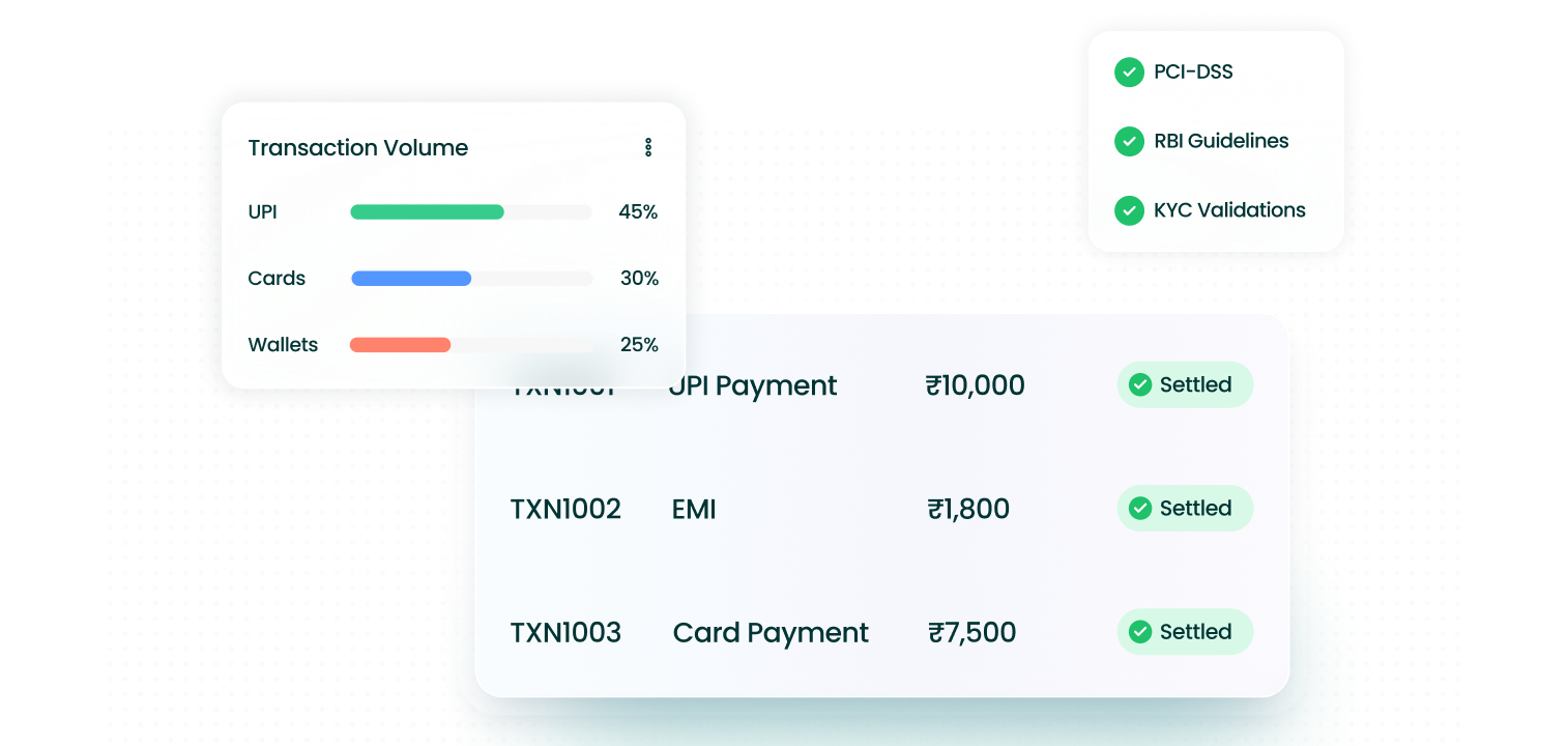 Card Management System Card Management System
