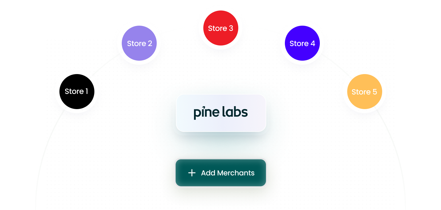 Card Management System Card Management System