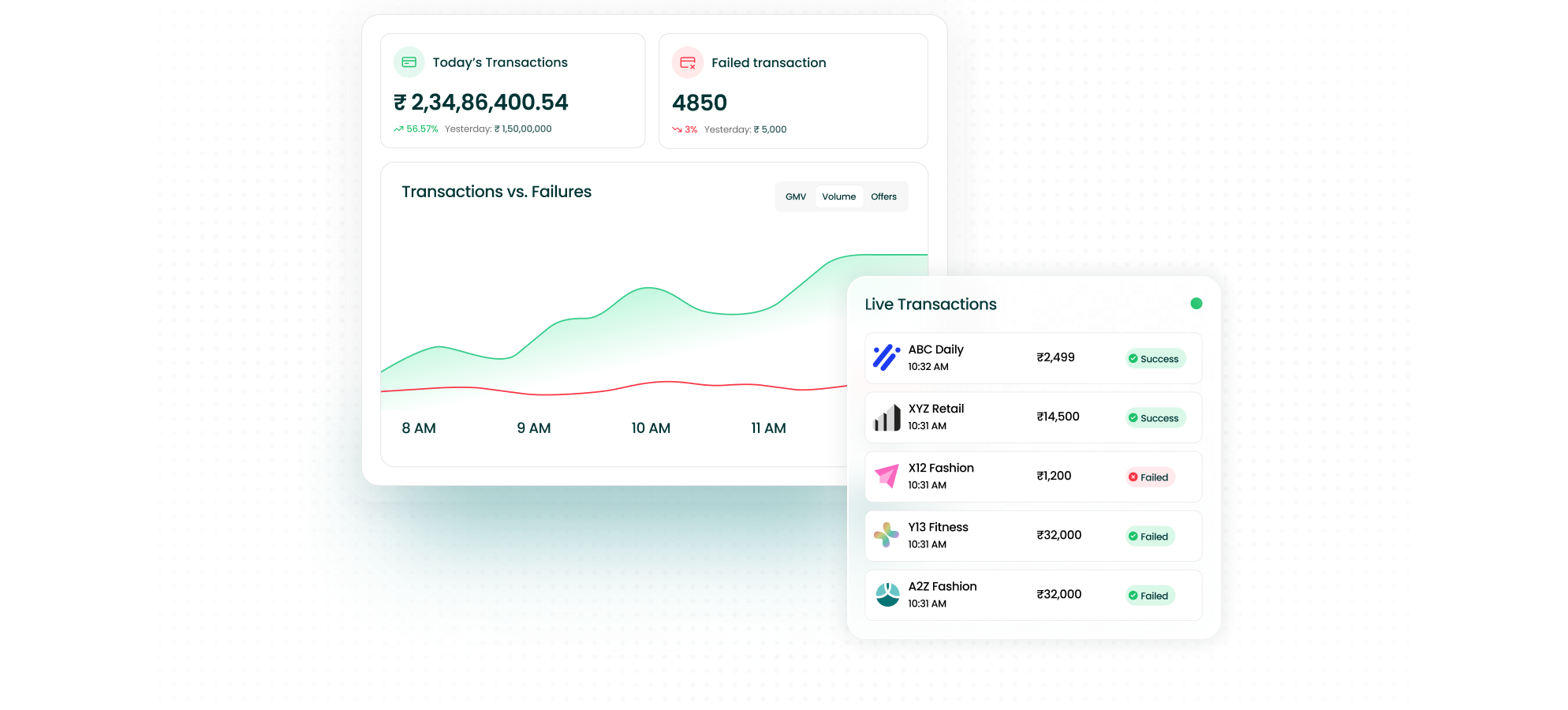 Admin UI for monitoring