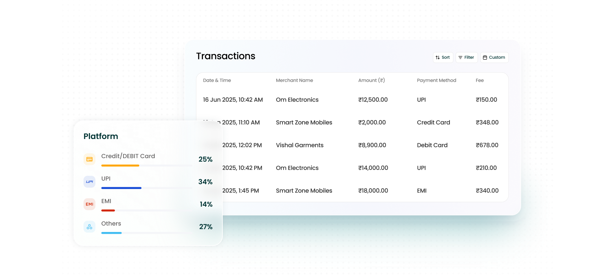 Unified merchant statements