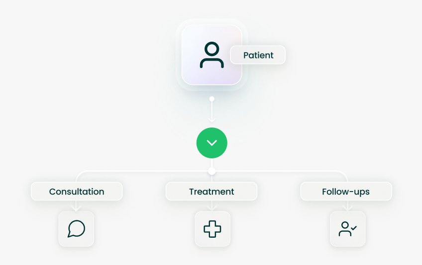 Care Continuity Solutions