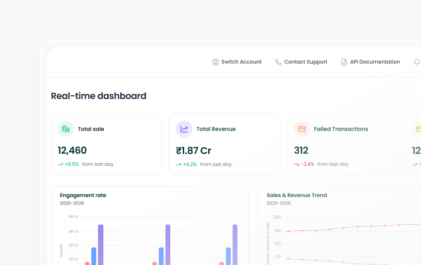 Centralized Reporting
