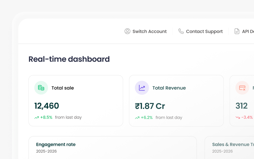 Corporate Expense Management