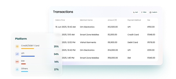Unified merchant statements