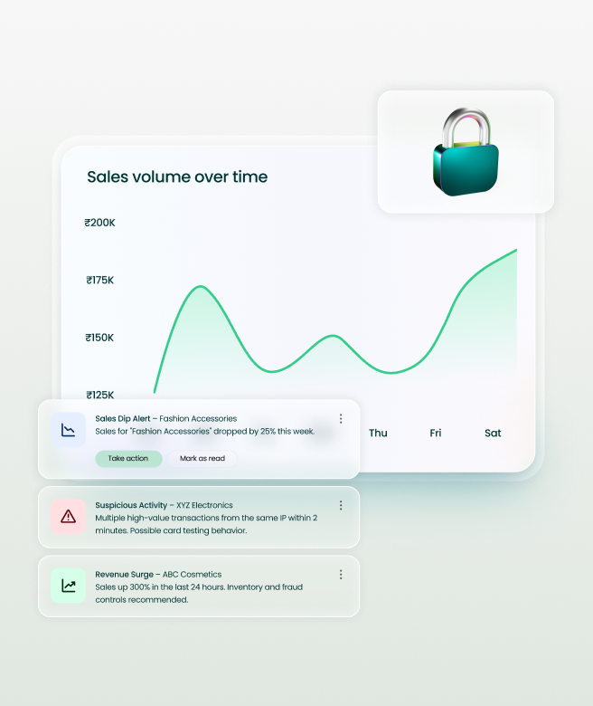 Graph showing sales volume trends with alert cards for dip, suspicious activity, and revenue surge