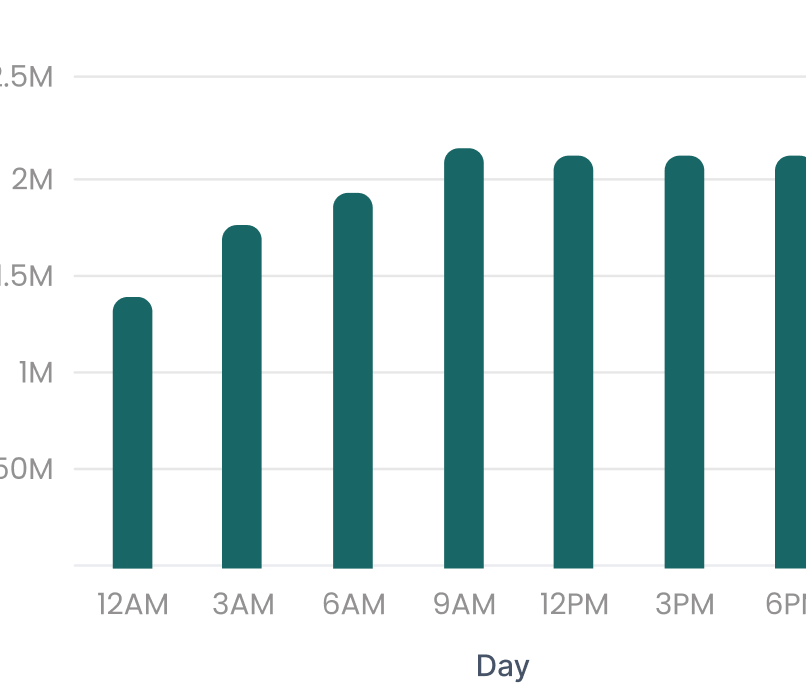 Ensure Scalability Ensure Scalability