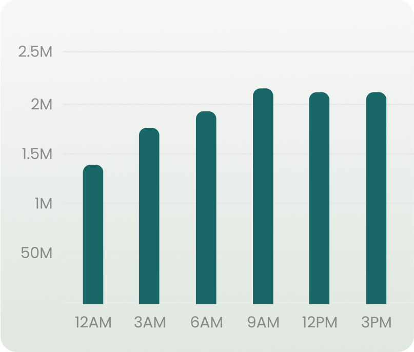 Scalable Infrastructure Scalable Infrastructure