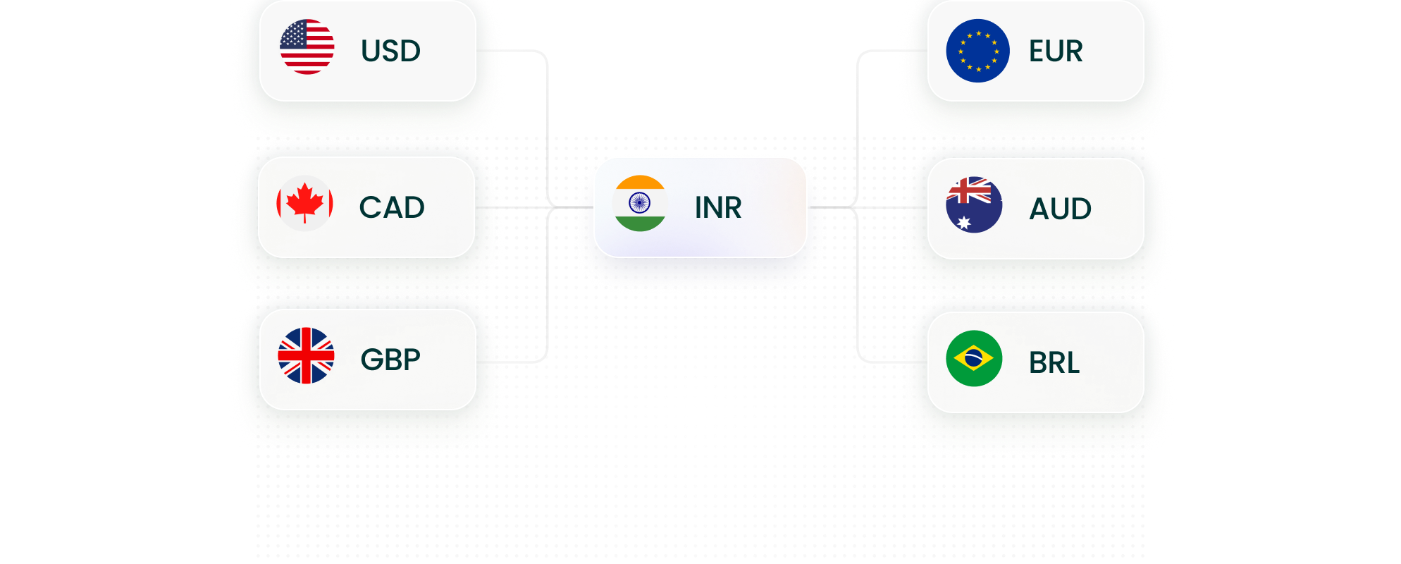 Settlements in Indian Rupees