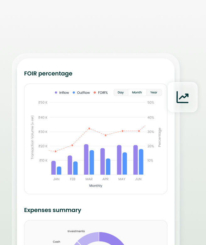 Dashboard displaying FOIR percentage and financial inflow-outflow charts