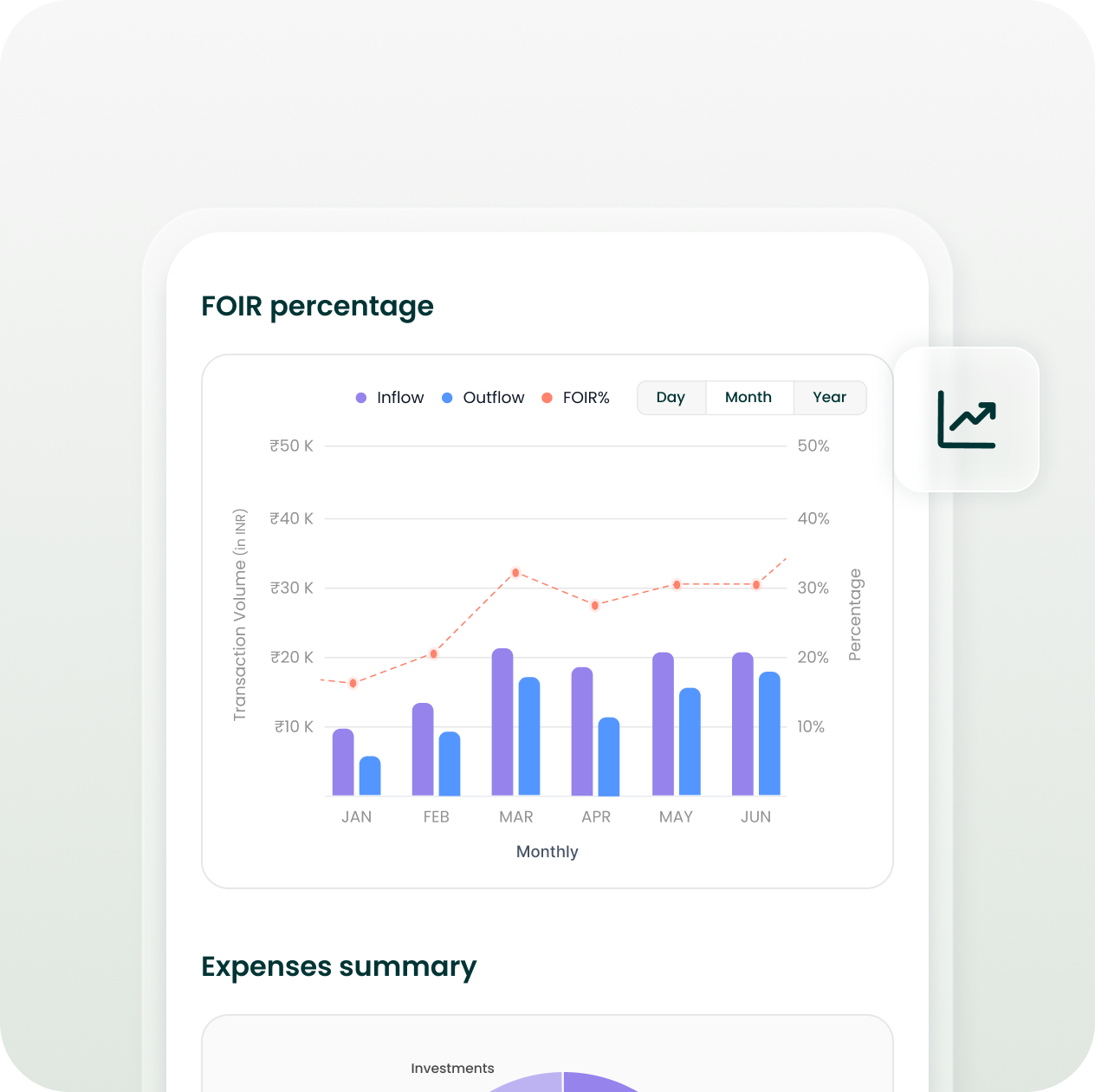 Dashboard displaying FOIR percentage and financial inflow-outflow charts