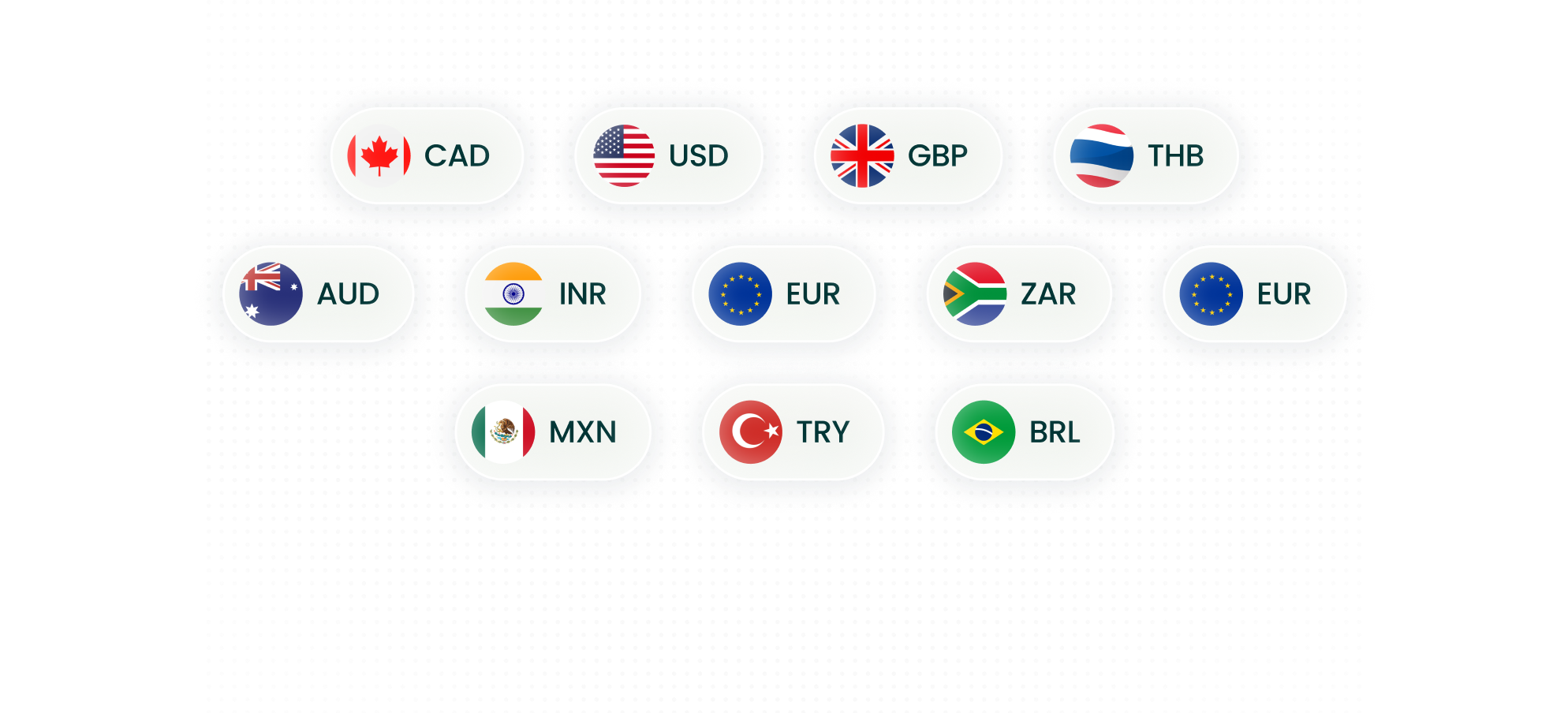 Cross-border Payments