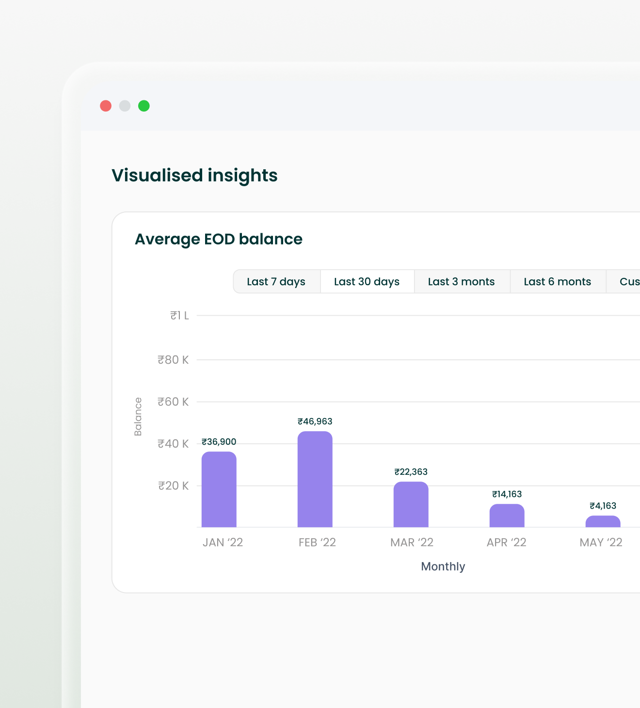 Consent conversion bar chart showing user drop-offs at each stage