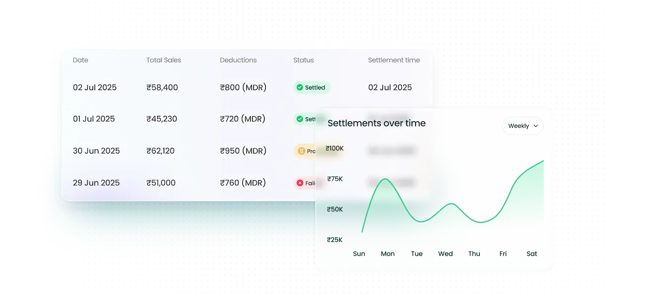 Aggregator services