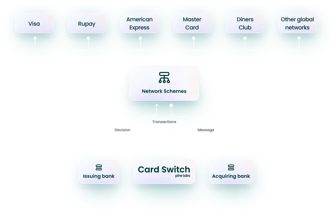 Card Switch Card Switch