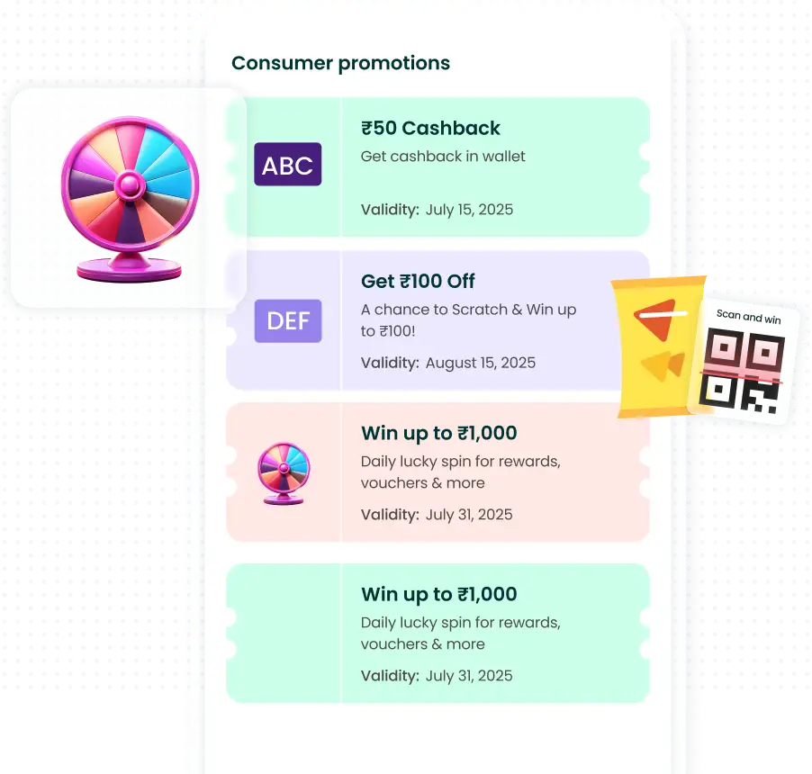 Consumer & Trade Promotions