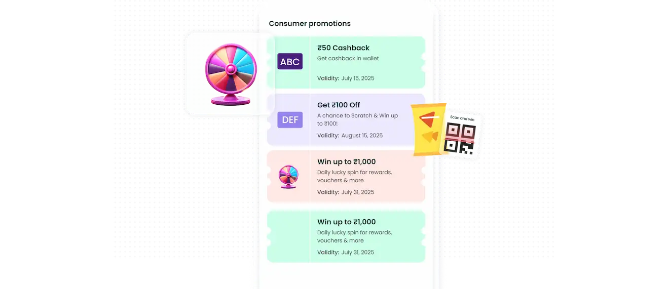 Consumer & Trade Promotions