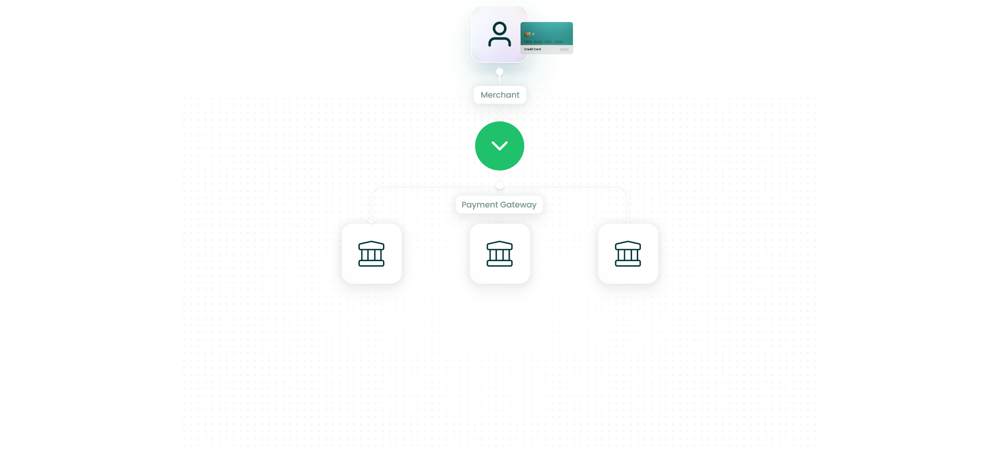 Multi-acquirer 