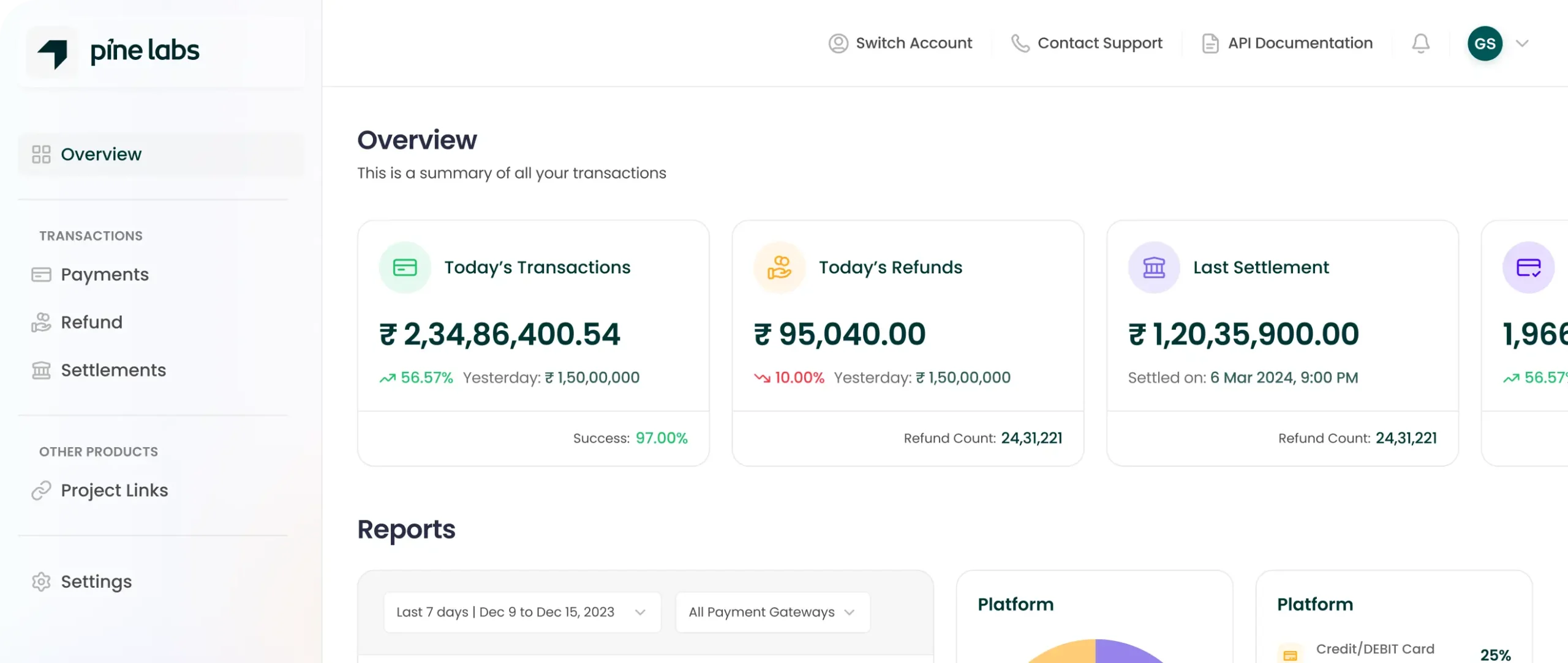 Dashboard Image